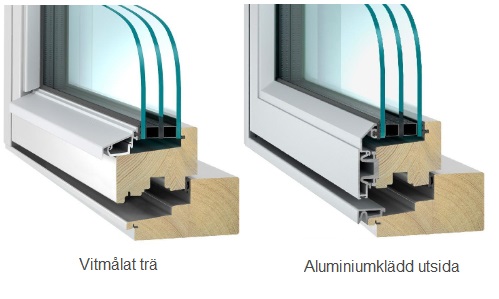 Skillnad i genomskärning på fönster i trä och aluminiumbeklädd utsida