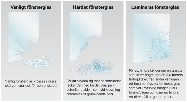 Skillnad på hur vanligt, härdat och laminerat glas krossas