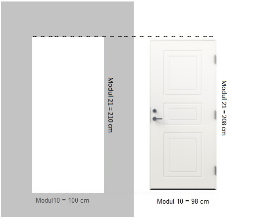 Skillnad på vänsterhängd dörr och högerhängd dörr