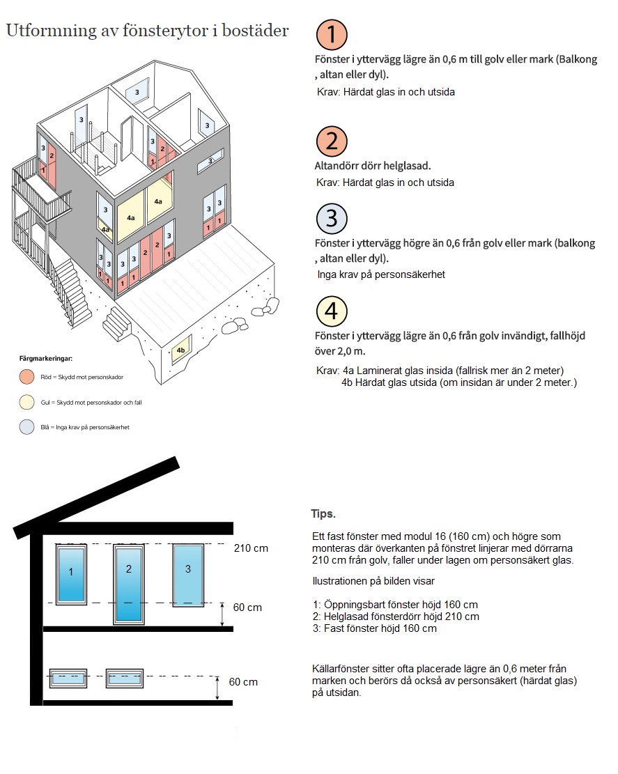 Utformning av fönsterytor i bostäder utifrån säkerhetsperspektiv