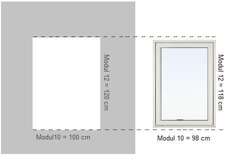 Hur du ränkar ut modulmått på fönster